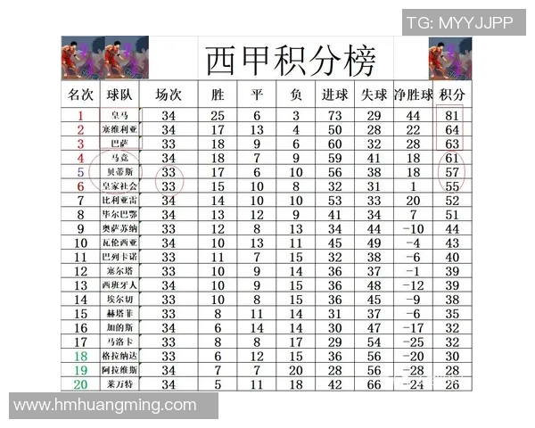 大满贯积分榜：重庆篮球队以93分领跑
