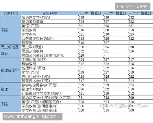 独家分析：上海网球队的配合对比
